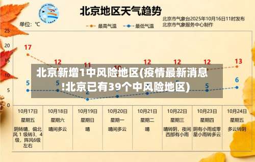 北京新增1中风险地区(疫情最新消息!北京已有39个中风险地区)-第2张图片