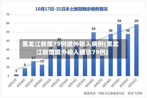 黑龙江新增79例境外输入病例(黑龙江新增境外输入确诊79例)-第3张图片