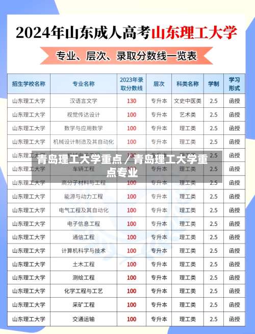 青岛理工大学重点／青岛理工大学重点专业-第1张图片