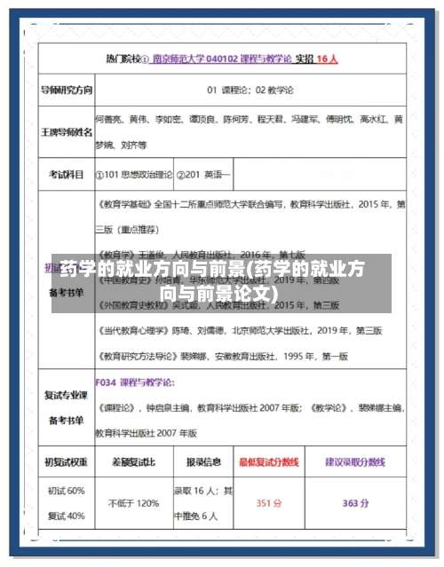 药学的就业方向与前景(药学的就业方向与前景论文)-第3张图片