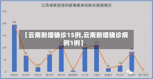 【云南新增确诊15例,云南新增确诊病例1例】-第1张图片
