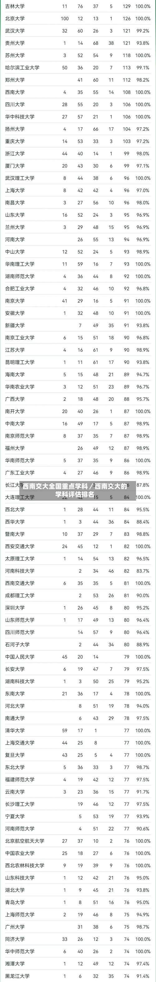 西南交大全国重点学科／西南交大的学科评估排名-第2张图片