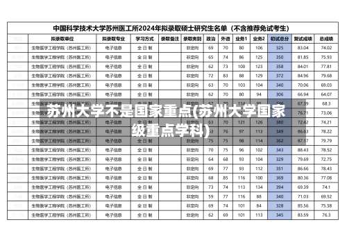 苏州大学不是国家重点(苏州大学国家级重点学科)-第1张图片
