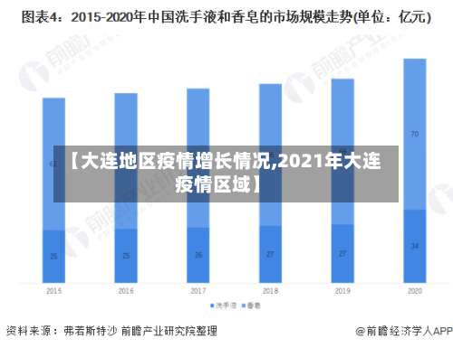 【大连地区疫情增长情况,2021年大连疫情区域】-第2张图片