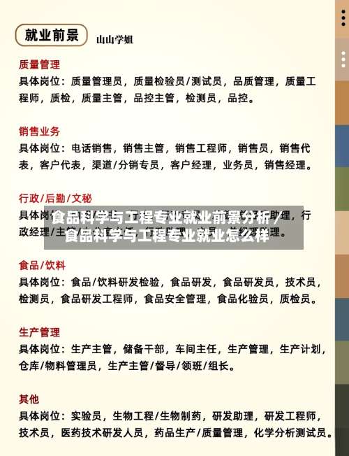 食品科学与工程专业就业前景分析/食品科学与工程专业就业怎么样-第1张图片