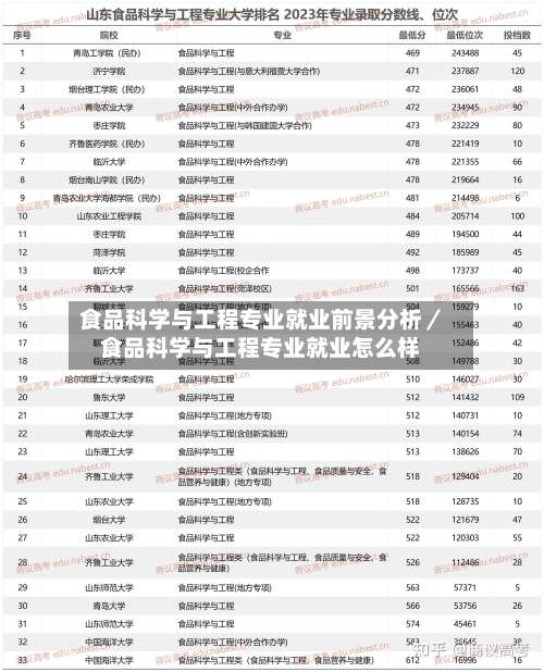 食品科学与工程专业就业前景分析/食品科学与工程专业就业怎么样-第2张图片