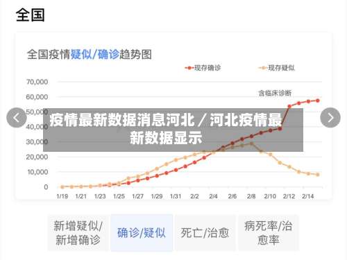 疫情最新数据消息河北／河北疫情最新数据显示-第1张图片