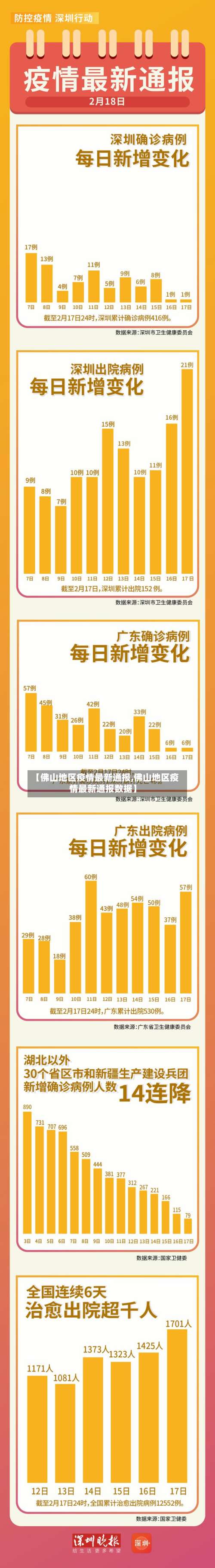 【佛山地区疫情最新通报,佛山地区疫情最新通报数据】-第2张图片