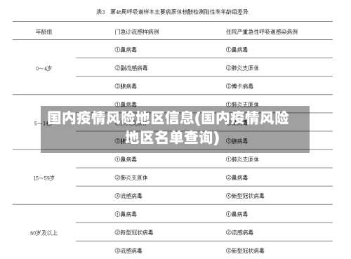 国内疫情风险地区信息(国内疫情风险地区名单查询)-第1张图片