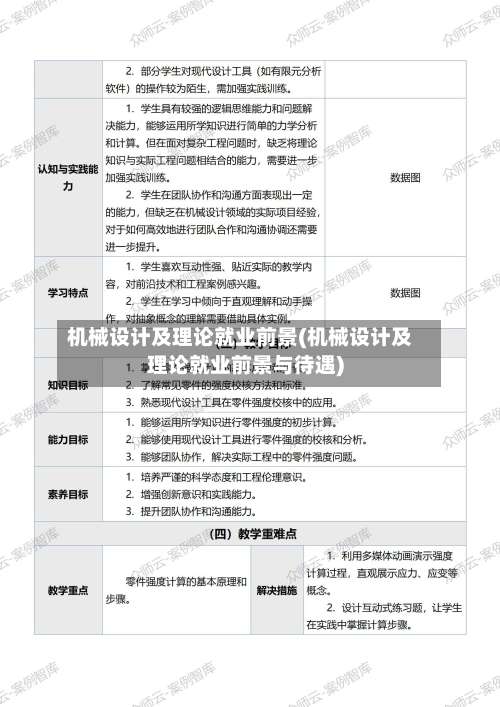 机械设计及理论就业前景(机械设计及理论就业前景与待遇)-第2张图片