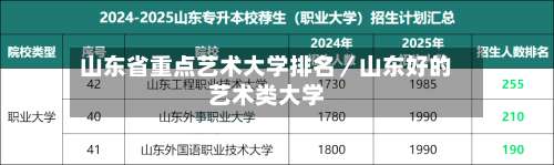 山东省重点艺术大学排名／山东好的艺术类大学-第2张图片