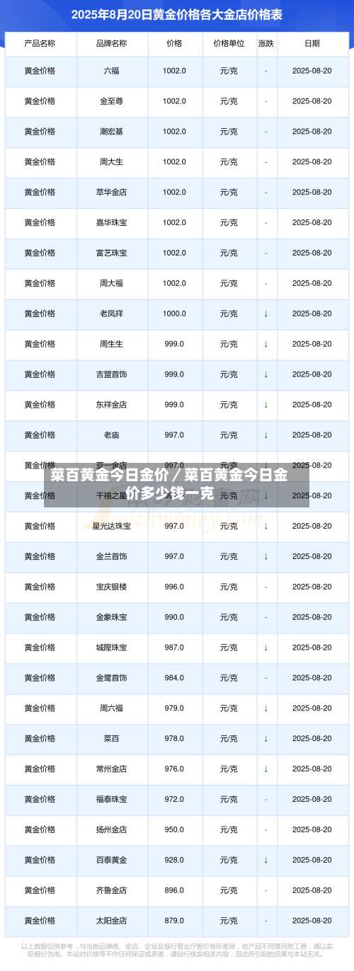 菜百黄金今日金价／菜百黄金今日金价多少钱一克-第1张图片
