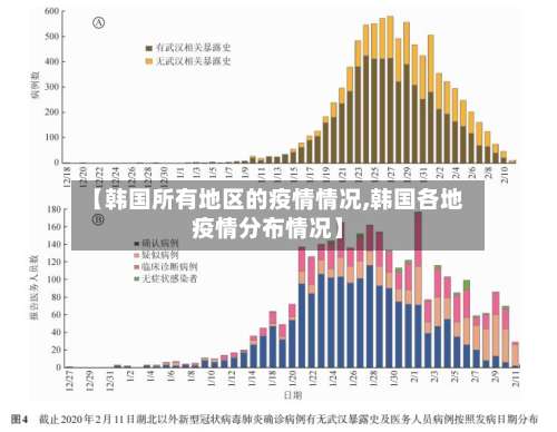 【韩国所有地区的疫情情况,韩国各地疫情分布情况】-第2张图片