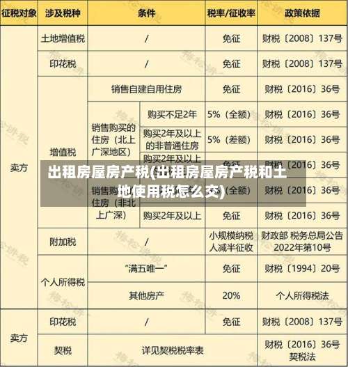 出租房屋房产税(出租房屋房产税和土地使用税怎么交)-第1张图片