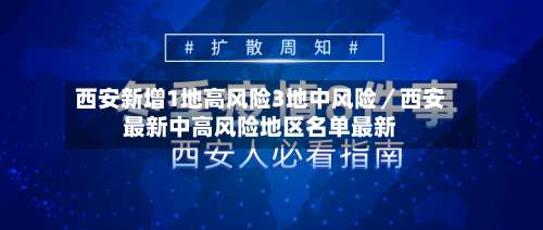 西安新增1地高风险3地中风险／西安最新中高风险地区名单最新-第1张图片