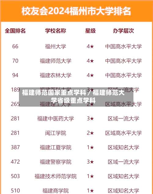 福建师范国家重点学科／福建师范大学省级重点学科-第1张图片