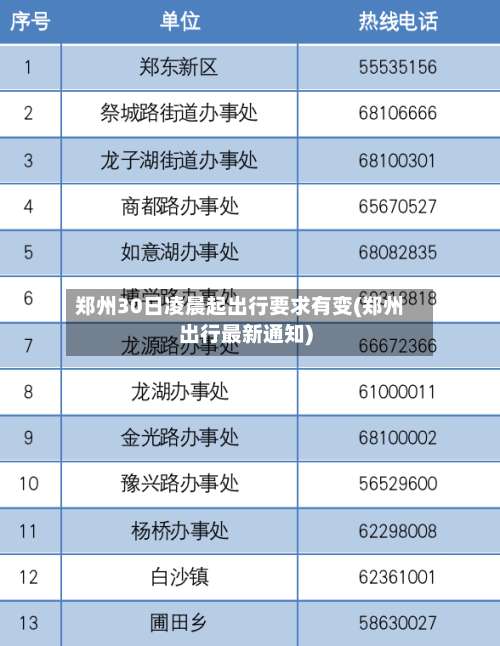 郑州30日凌晨起出行要求有变(郑州出行最新通知)-第2张图片