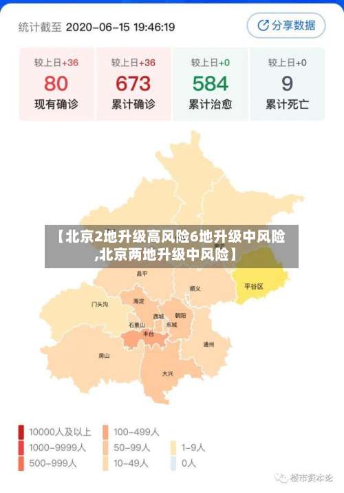 【北京2地升级高风险6地升级中风险,北京两地升级中风险】-第2张图片