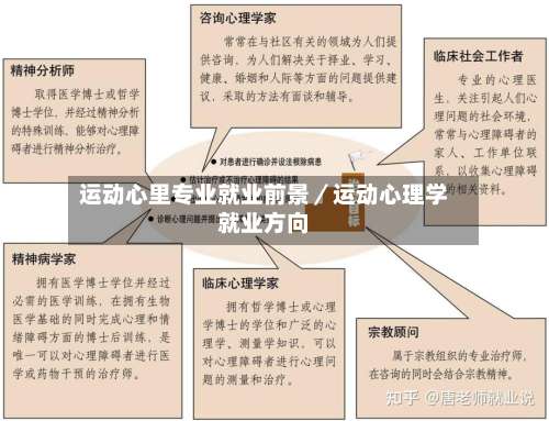运动心里专业就业前景／运动心理学就业方向-第3张图片