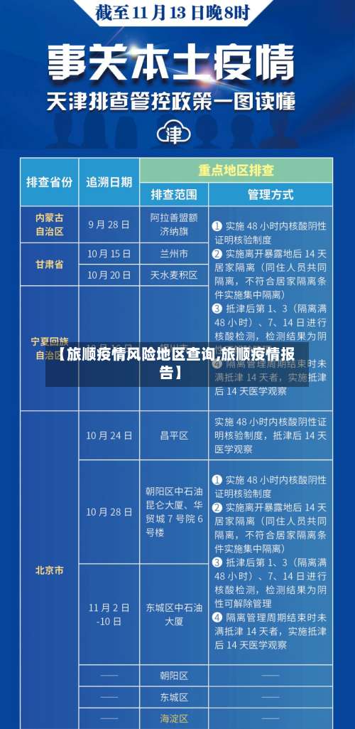 【旅顺疫情风险地区查询,旅顺疫情报告】-第2张图片