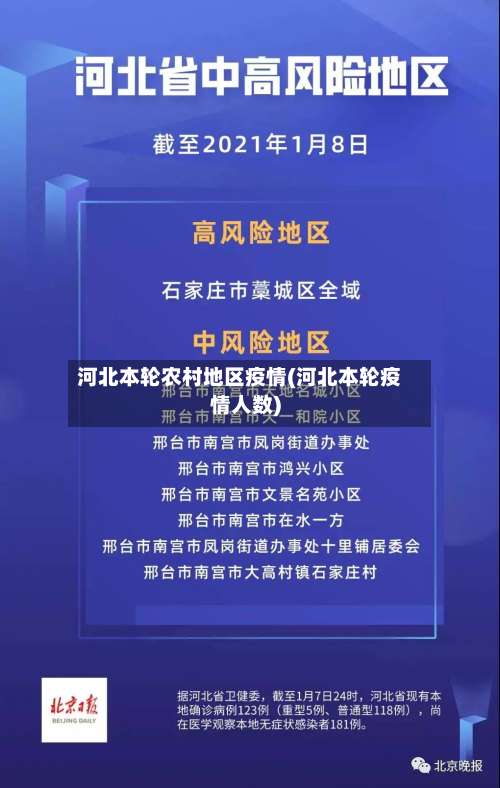 河北本轮农村地区疫情(河北本轮疫情人数)-第1张图片