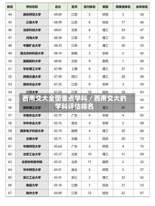 西南交大全国重点学科／西南交大的学科评估排名-第2张图片