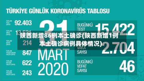陕西新增86例本土确诊(陕西新增1例本土确诊病例具体情况)-第3张图片