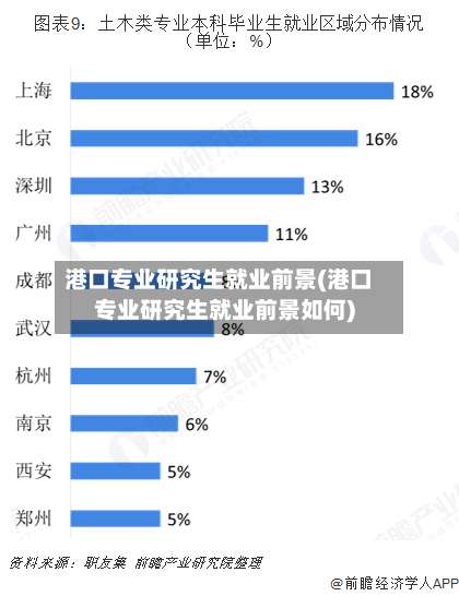 港口专业研究生就业前景(港口专业研究生就业前景如何)-第3张图片