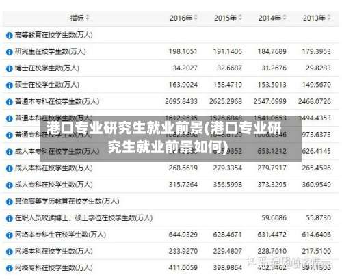 港口专业研究生就业前景(港口专业研究生就业前景如何)-第2张图片