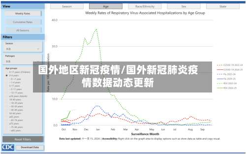 国外地区新冠疫情/国外新冠肺炎疫情数据动态更新-第3张图片