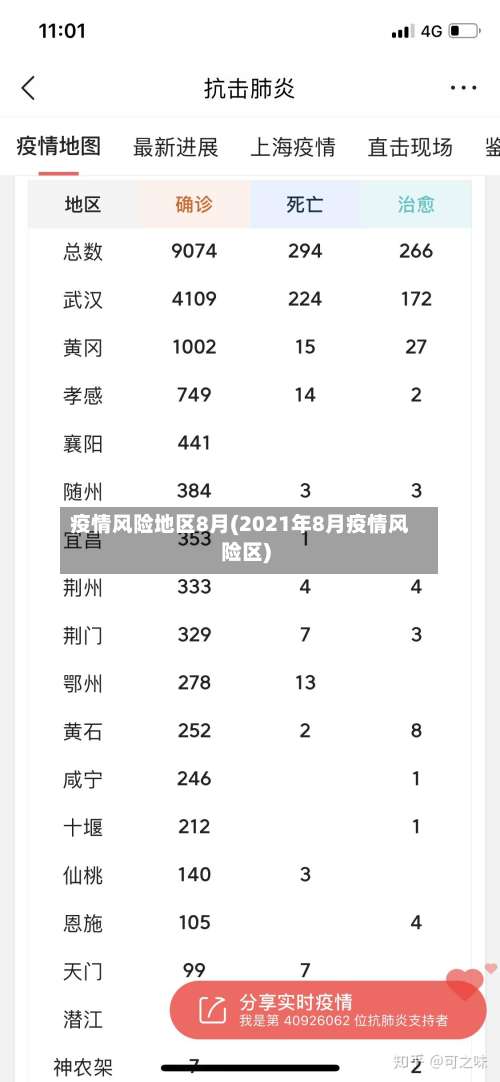 疫情风险地区8月(2021年8月疫情风险区)-第1张图片