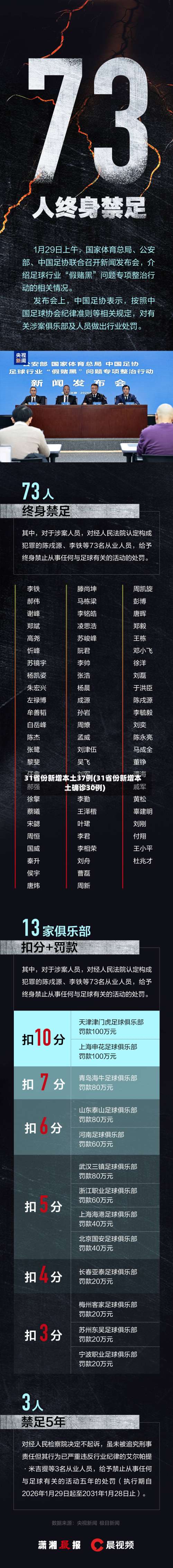 31省份新增本土37例(31省份新增本土确诊30例)-第2张图片