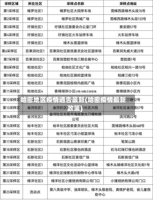 哈密地区疫情通告最新(哈密疫情最新政策)-第1张图片