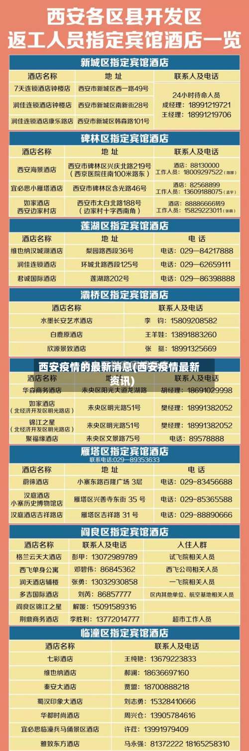 西安疫情的最新消息(西安疫情最新资讯)-第2张图片