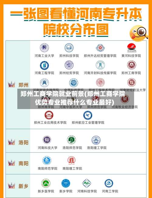 郑州工商学院就业前景(郑州工商学院优势专业推荐什么专业最好)-第3张图片