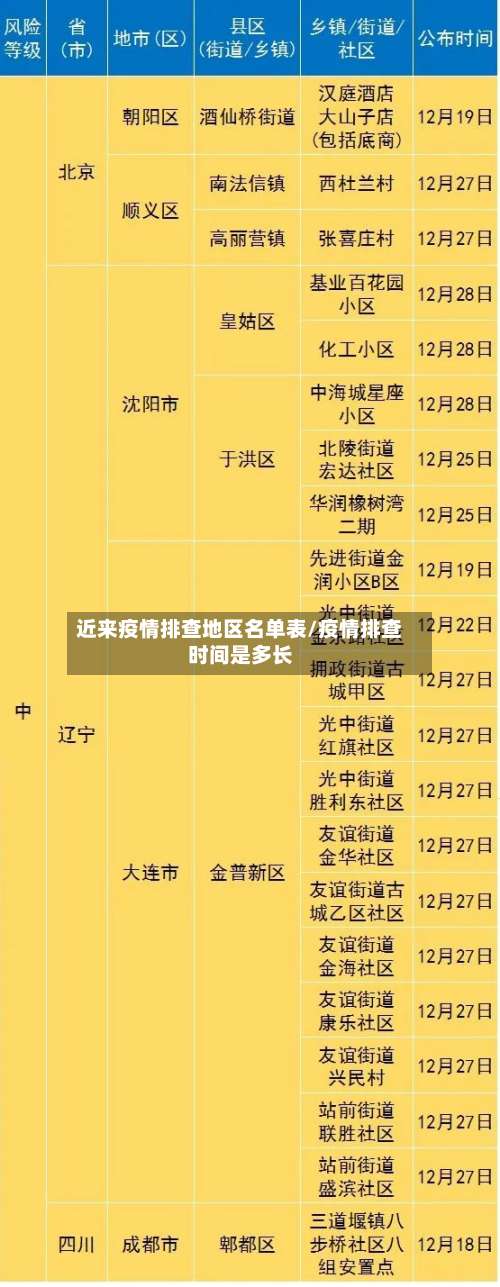 近来疫情排查地区名单表/疫情排查时间是多长-第2张图片