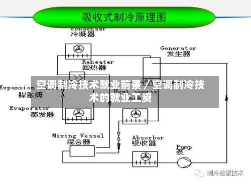 空调制冷技术就业前景／空调制冷技术的就业工资-第1张图片