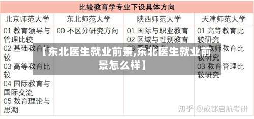【东北医生就业前景,东北医生就业前景怎么样】-第1张图片