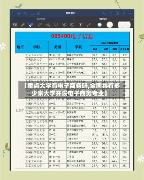 【重点大学有电子商务吗,全国共有多少家大学开设电子商务专业】-第1张图片