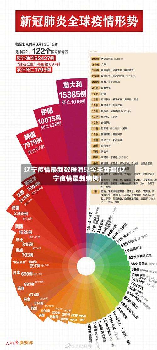辽宁疫情最新数据消息今天新增(辽宁疫情最新病例)-第2张图片