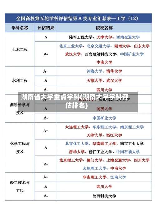 湖南省大学重点学科(湖南大学学科评估排名)-第1张图片