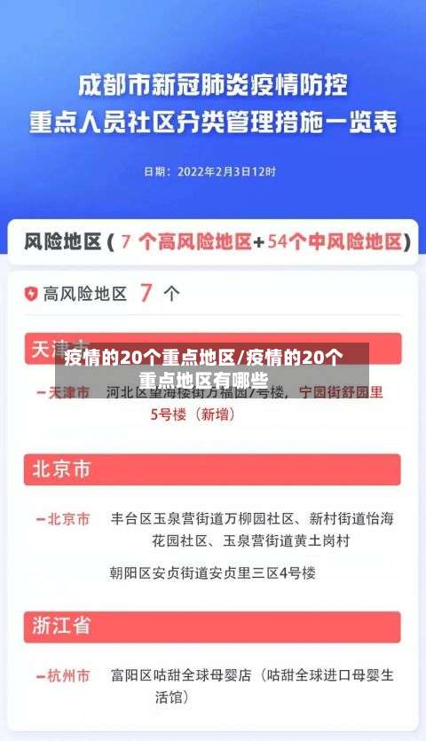 疫情的20个重点地区/疫情的20个重点地区有哪些-第2张图片