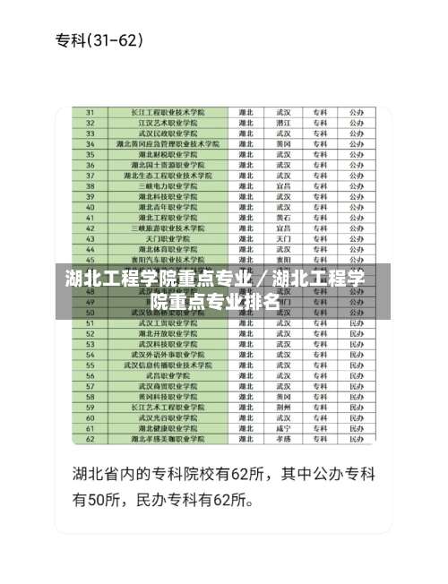 湖北工程学院重点专业／湖北工程学院重点专业排名-第3张图片
