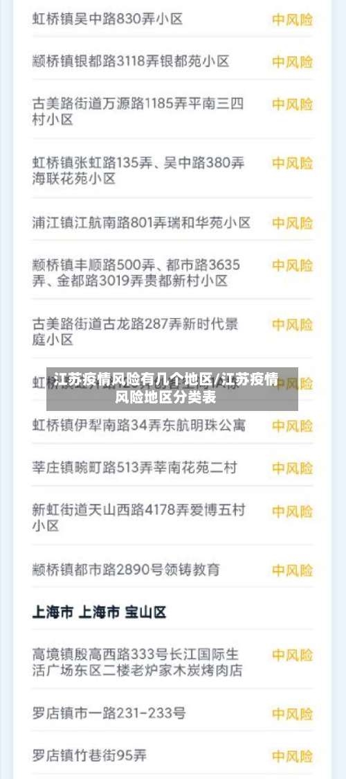 江苏疫情风险有几个地区/江苏疫情风险地区分类表-第1张图片