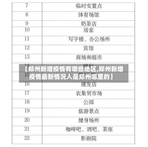 【郑州新增疫情有哪些地区,郑州新增疫情最新情况人是郑州哪里的】-第1张图片