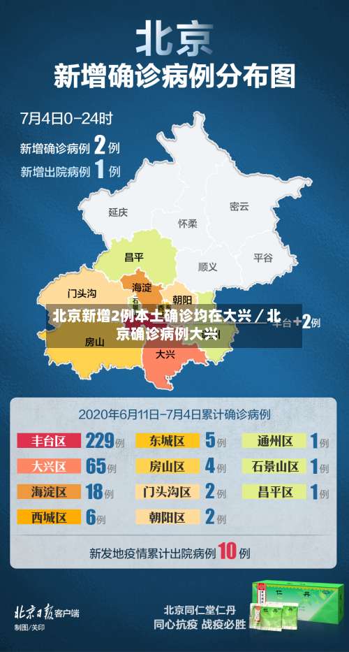北京新增2例本土确诊均在大兴／北京确诊病例大兴-第2张图片