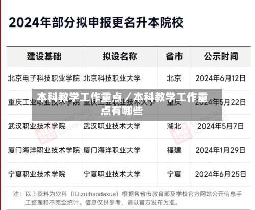 本科教学工作重点／本科教学工作重点有哪些-第1张图片