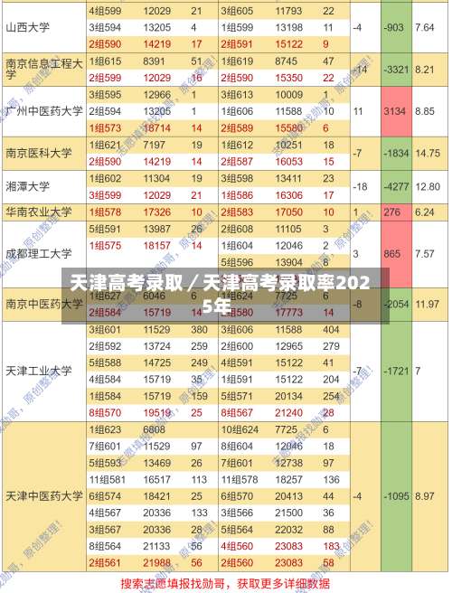 天津高考录取／天津高考录取率2025年-第3张图片