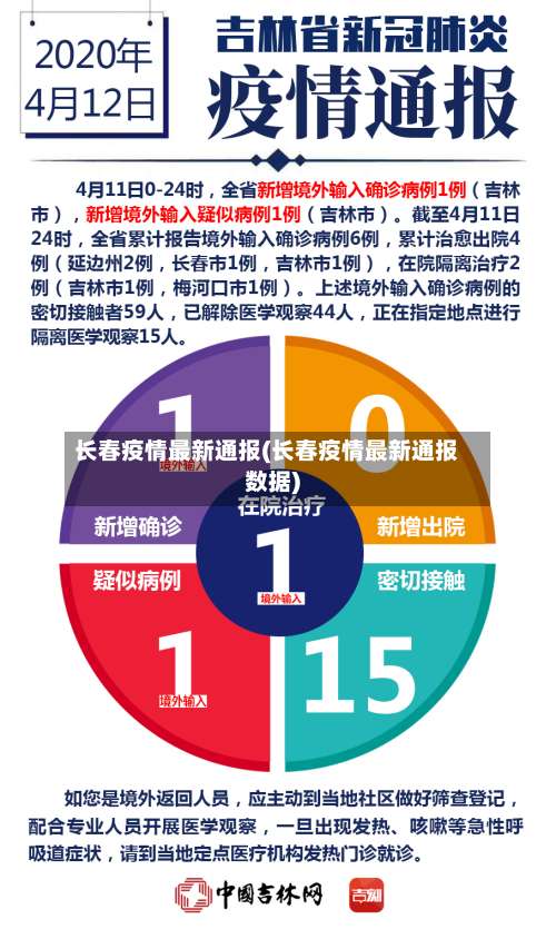 长春疫情最新通报(长春疫情最新通报数据)-第1张图片