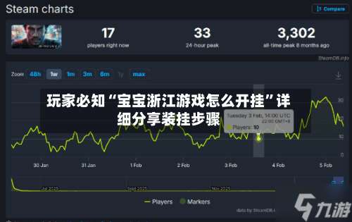 玩家必知“宝宝浙江游戏怎么开挂”详细分享装挂步骤-第1张图片
